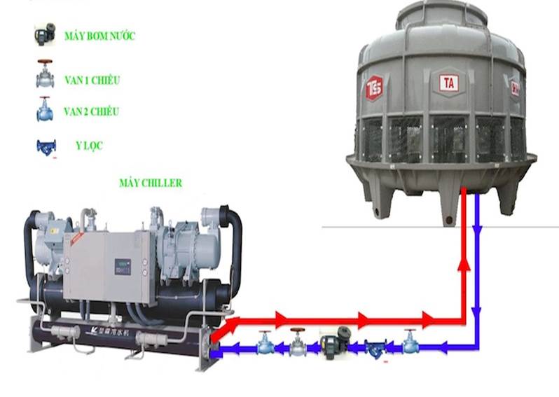 Hệ thống giải nhiệt hở (Cooling)